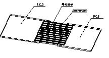 液晶显示模块设计规范 (导电胶条&导电纸部分),第7张