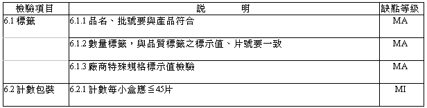 LED CHIP IQC检验规范,第3张