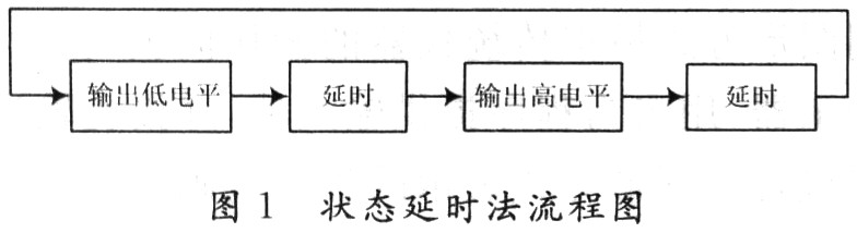 基于LabVIEW的多路时序控制脉冲发生器设计,第2张