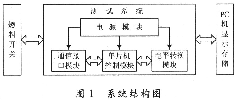 燃料开关测试系统的设计与实现,第2张