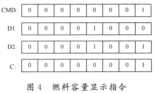 燃料开关测试系统的设计与实现,第5张