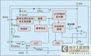 全集成、部分集成和分立开关电源方案比较分析,第6张