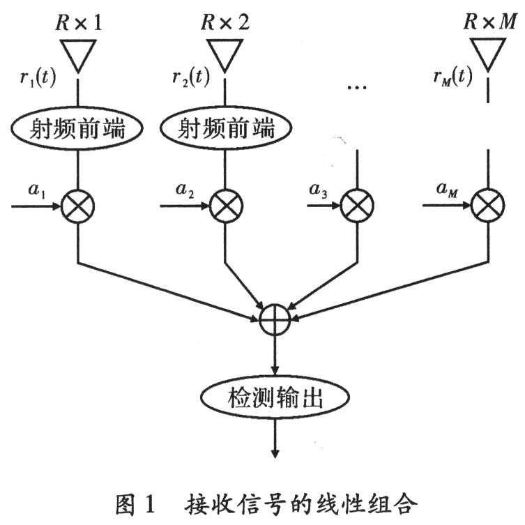 电视分集天线系统的研究,第2张