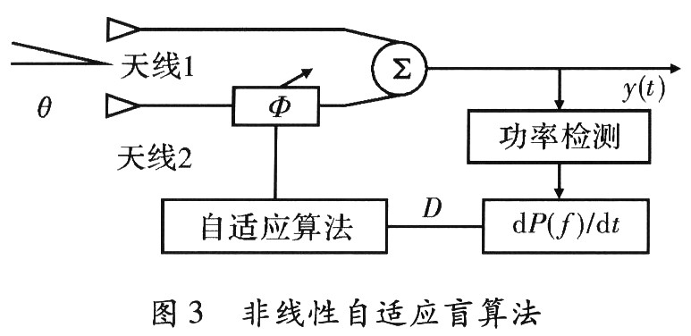 电视分集天线系统的研究,第7张