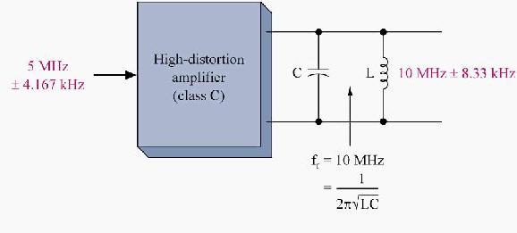 Frequency multiplication,第2张