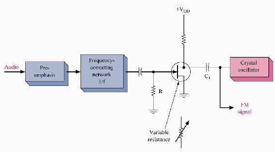 indirect FN via PM,第2张