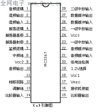 新型窄带调频接收机集成电路MC3362MC3363MC3,第5张