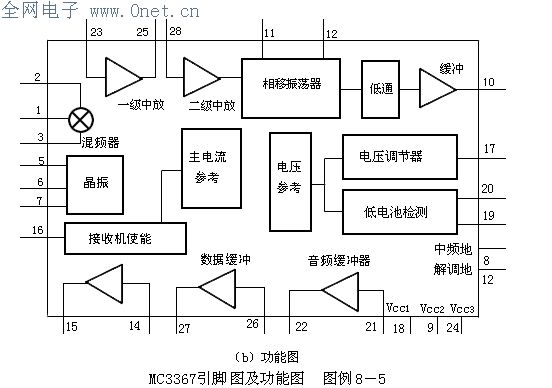 新型窄带调频接收机集成电路MC3362MC3363MC3,第6张