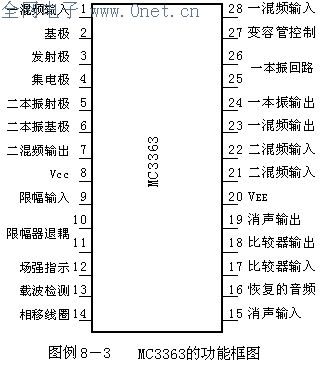 新型窄带调频接收机集成电路MC3362MC3363MC3,第3张