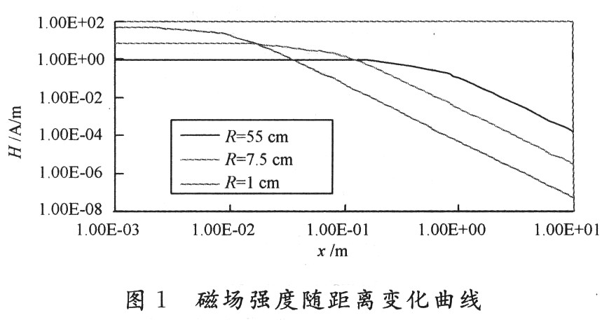 RFID系统天线设计,第3张