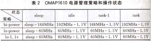 嵌入式Linux系统的动态电源管理技术,第5张