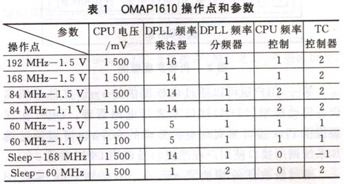 嵌入式Linux系统的动态电源管理技术,第4张