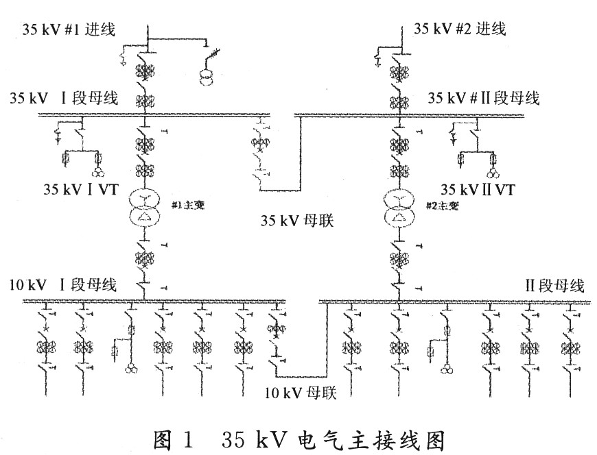 35 kV数字化变电站设计方案探讨,第2张