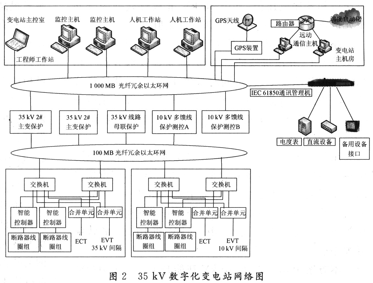 35 kV数字化变电站设计方案探讨,第3张