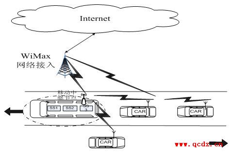 专用短程通信（DSRC）技术在ITS中的应用,第4张