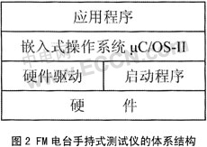 基于μCOS-II嵌入式系统的低功耗开发,第3张