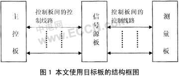 基于μCOS-II嵌入式系统的低功耗开发,第2张