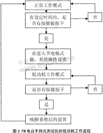 基于μCOS-II嵌入式系统的低功耗开发,第4张