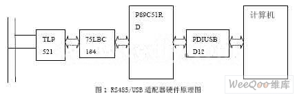 USB总线在远程抄表系统中的应用,第2张