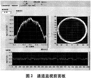 LabVIEW与MATLAB混合编程在数字天线阵列测试中的应,第3张