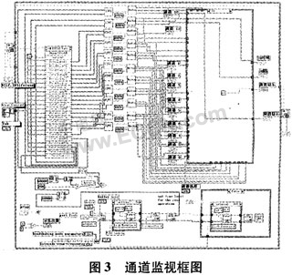 LabVIEW与MATLAB混合编程在数字天线阵列测试中的应,第4张