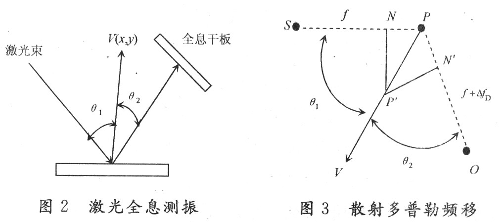 激光干涉原理在振动测量中的应用,第7张