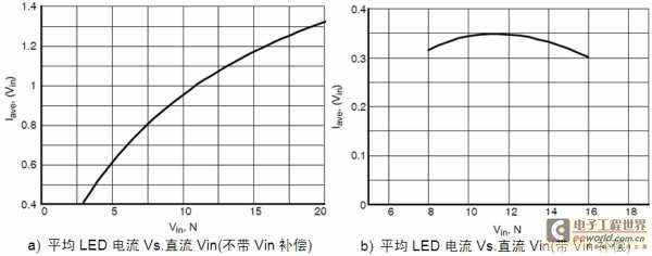 用于MR16 LED的1W至5W LED驱动器参考设计,第3张