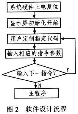 DSP嵌入式系统人机接口设计,第3张