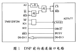 TMS320F206外围电路典型设计,第2张