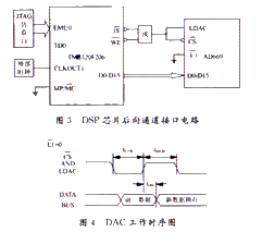 TMS320F206外围电路典型设计,第4张