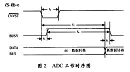 TMS320F206外围电路典型设计,第3张