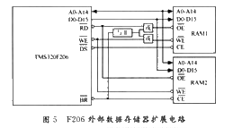 TMS320F206外围电路典型设计,第5张