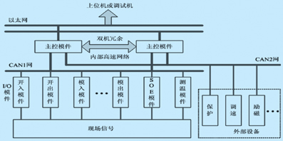 基于VxWorks的MB系列智能可编程控制器设计,第2张