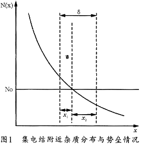 TIP41C低频大功率平面晶体管芯片设计,第4张