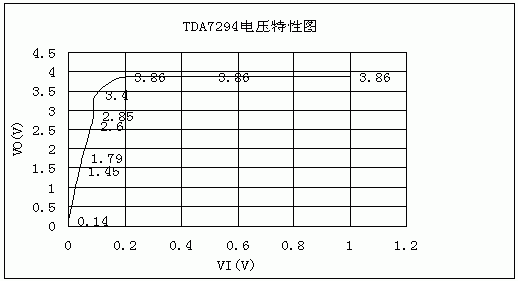 功放TDA7294的测试原理与应用,第4张