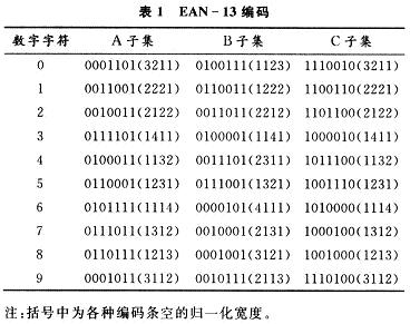 EAN一13码的图像识别系统设计与实现,第2张