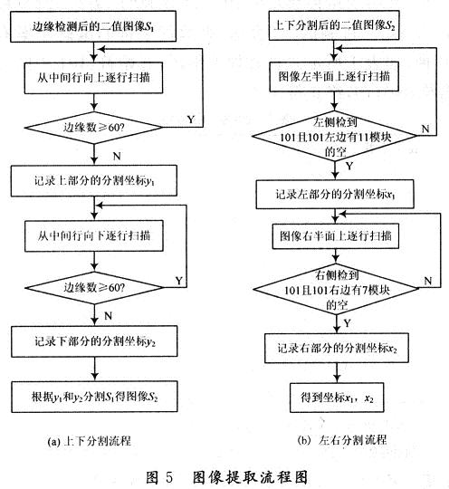 EAN一13码的图像识别系统设计与实现,第8张