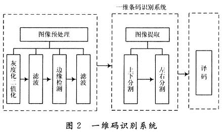 EAN一13码的图像识别系统设计与实现,第4张