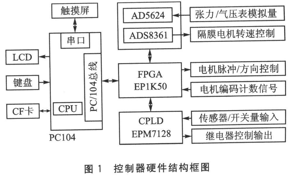 EMC2的硬件抽象层原理与实现,第2张