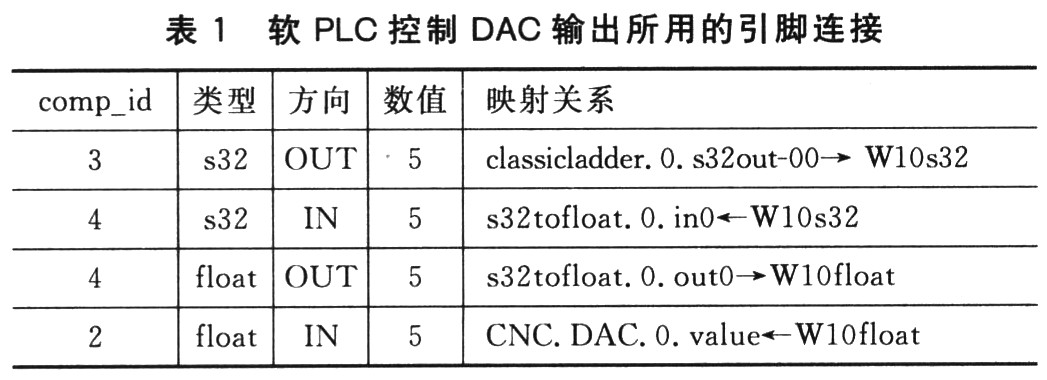 EMC2的硬件抽象层原理与实现,第5张