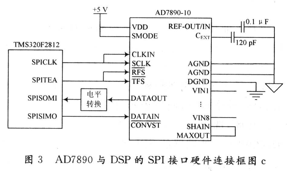 多通道模／数转换器AD7890与DSP的接口设计,第4张