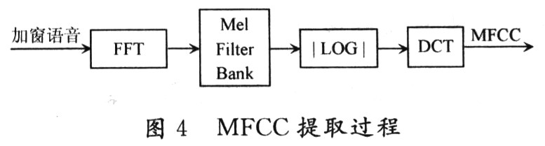 DSP嵌入式说话人识别系统的设计与实现,第6张