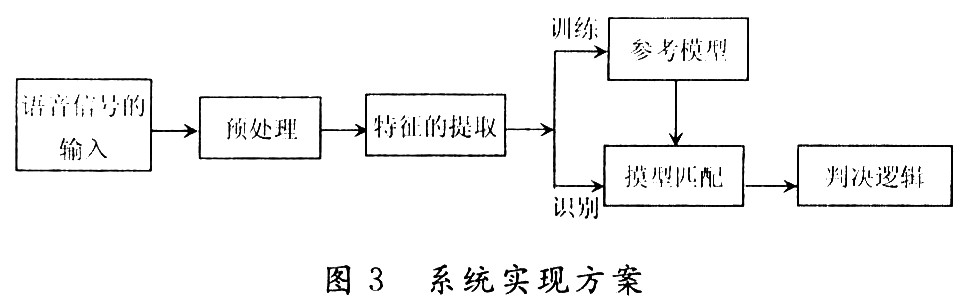 DSP嵌入式说话人识别系统的设计与实现,第5张