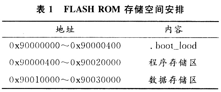 DSP嵌入式说话人识别系统的设计与实现,第4张