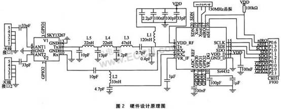 基于Si4432A的无线射频收发系统设计,第3张
