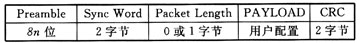 基于Si4432A的无线射频收发系统设计,第4张