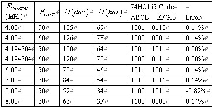 采用ML2035的简易正弦信号发生器应用设计,第10张