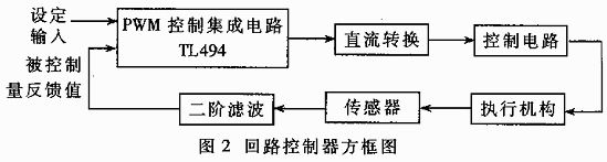 TL494开关集成电路原理及应用,第4张