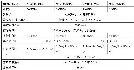 高性价比4通道300MHz带宽数字示波器,第2张