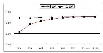 解决户外电源节能减排的方法,第2张